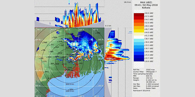 Alipore Meteorological Department