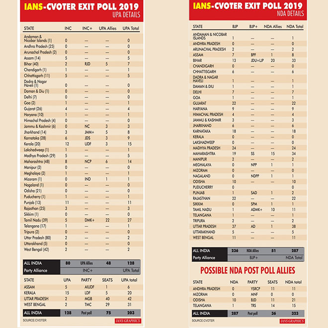 2019 Indian General Election