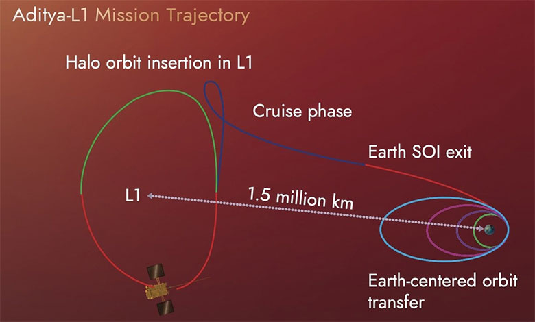 Aditya-L1