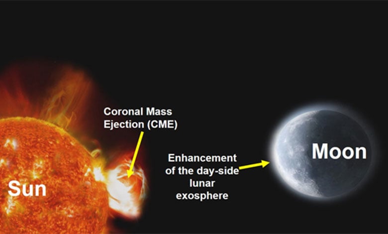 Indian Space Research Organisation