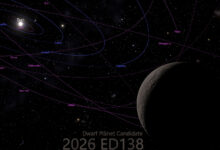 Solar System