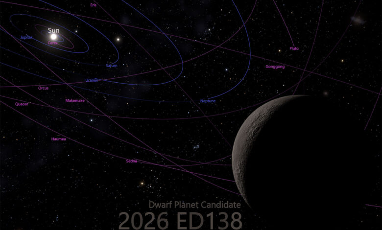 Solar System
